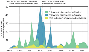 shipwreck graph